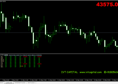 IVT Multi Info Dashboard Metatrader 4 Indicator