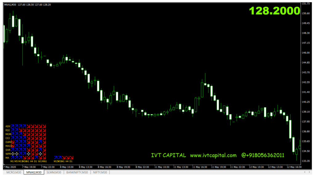 IVT Multi Trender indicator