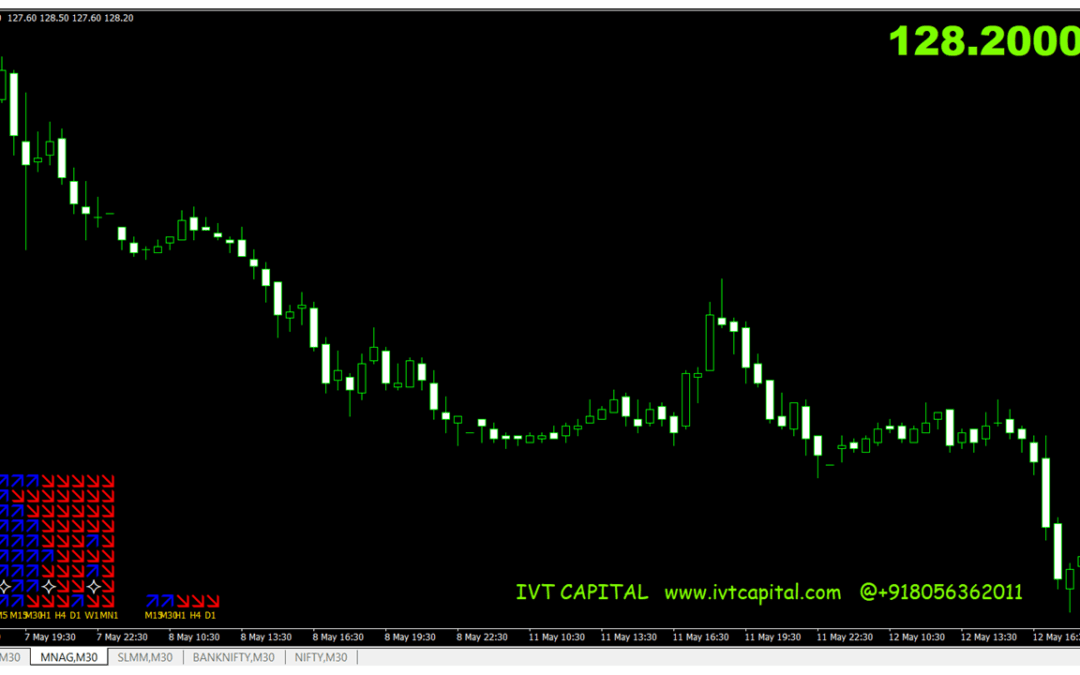 IVT Multi Trender Metatrader 4 Indicator