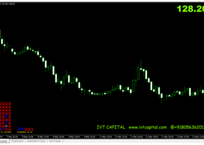 IVT Multi Trender Metatrader 4 Indicator