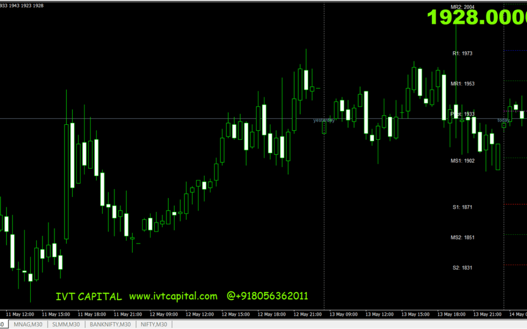 Advanced IVT MultiPivot Point Metatrader 4 Indicator