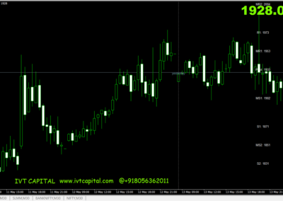 Advanced IVT MultiPivot Point Metatrader 4 Indicator