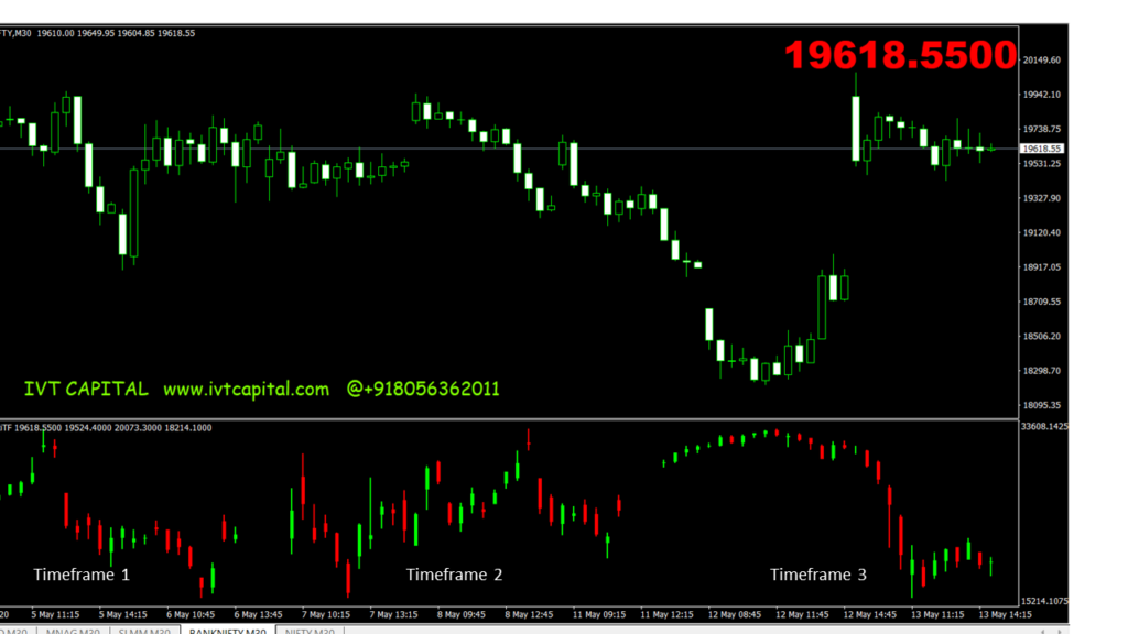 IVT Multi tf indicator