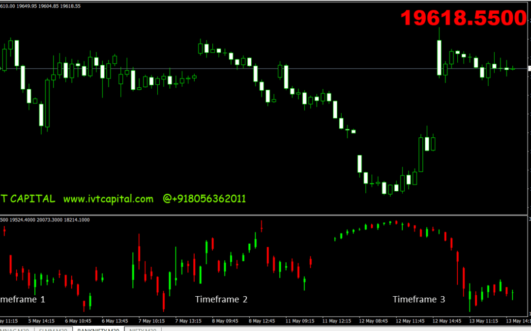 IVT Multi Timeframe Mini Chart Forex Indicator