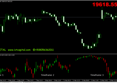 IVT Multi Timeframe Mini Chart Forex Indicator