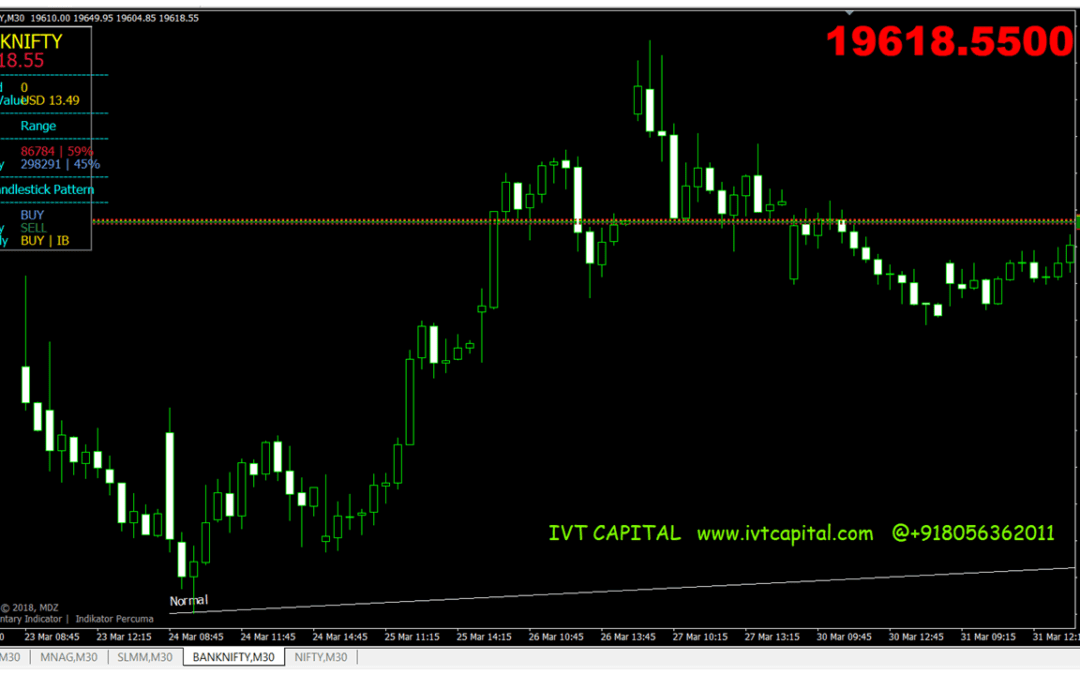 IVT Price Action Spike Bar Metatrader 4 Indicator