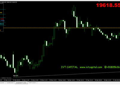 IVT Price Action Spike Bar Metatrader 4 Indicator