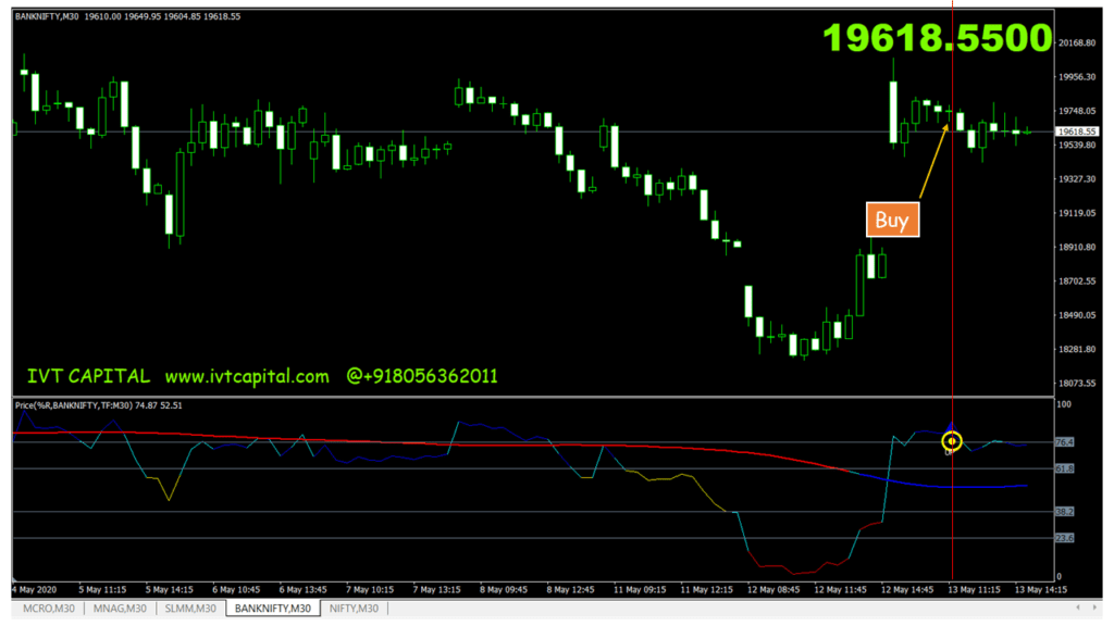 IVT Price Range Indicator