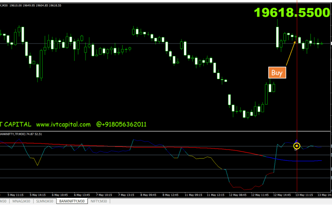 IVT Price Range Trading Signals Indicator