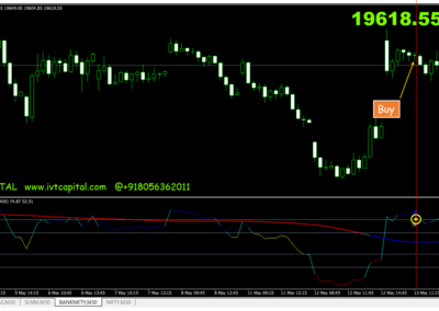 IVT Price Range Trading Signals Indicator