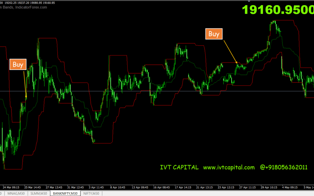 IVT Profit Channel Metatrader 4 Indicator