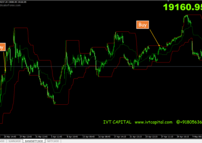 IVT Profit Channel Metatrader 4 Indicator