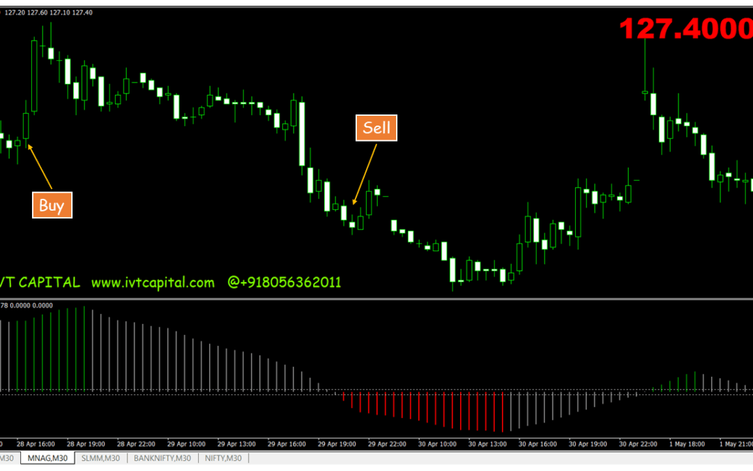 IVT Promise Meta trader 4 Indicator