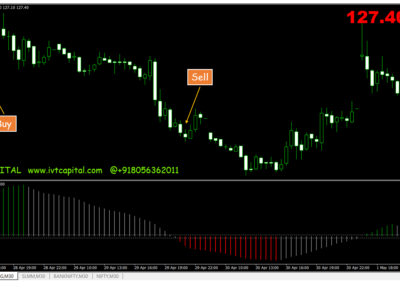 IVT Promise Meta trader 4 Indicator