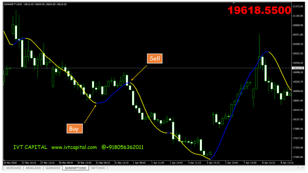 IVT Scalper indicator