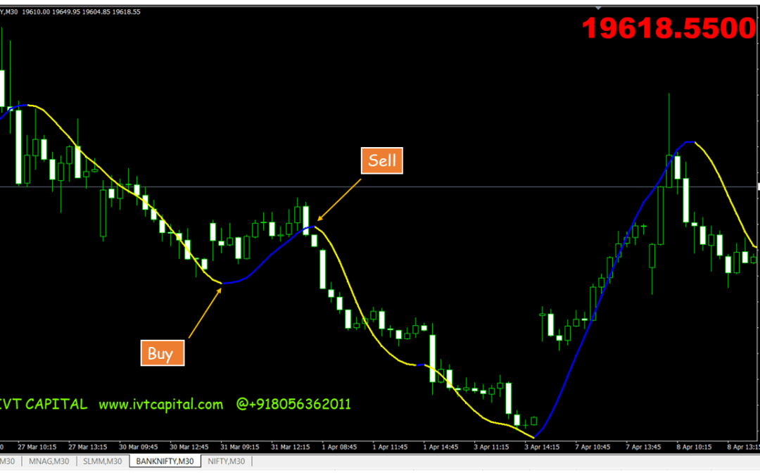 IVT scalper Metatrader 4 Indicator
