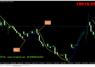 IVT scalper Metatrader 4 Indicator