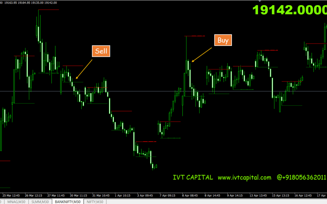 IVT-SuperZone Breakout Metatrader 4 Indicator