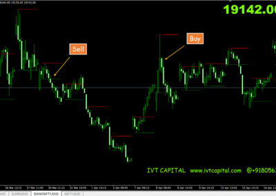 IVT-SuperZone Breakout Metatrader 4 Indicator