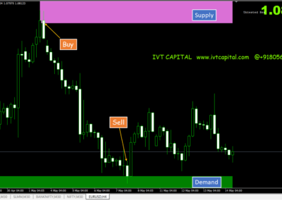 IVT Supply and Demand Zones Metatrader 4 Indicator