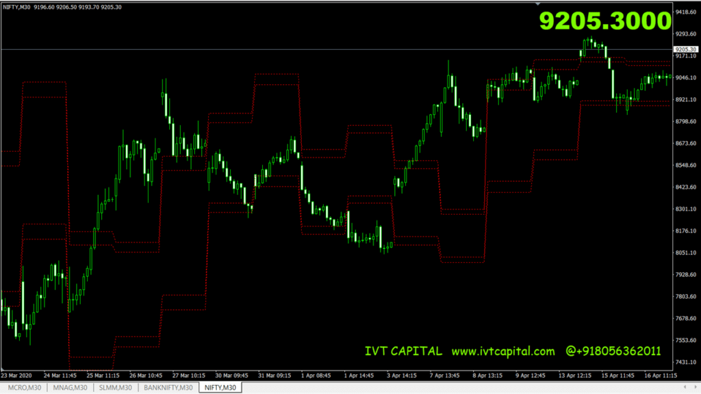 IVT-Support-Resistance indicator