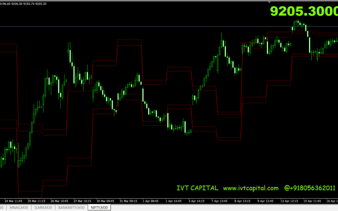 IVT Support And Resistance Metatrader 4 Indicator