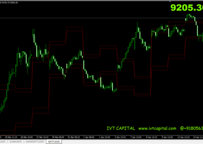 IVT Support And Resistance Metatrader 4 Indicator