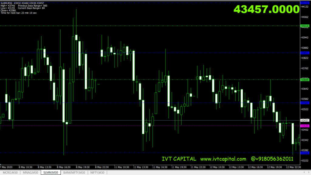 IVT Sureshot Pivots indicator