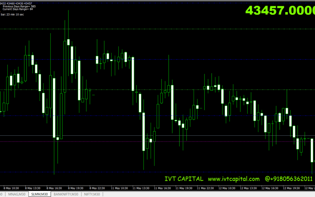 IVT Sure Shot Pivots Metatrader 4 Indicator