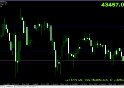 IVT Sure Shot Pivots Metatrader 4 Indicator