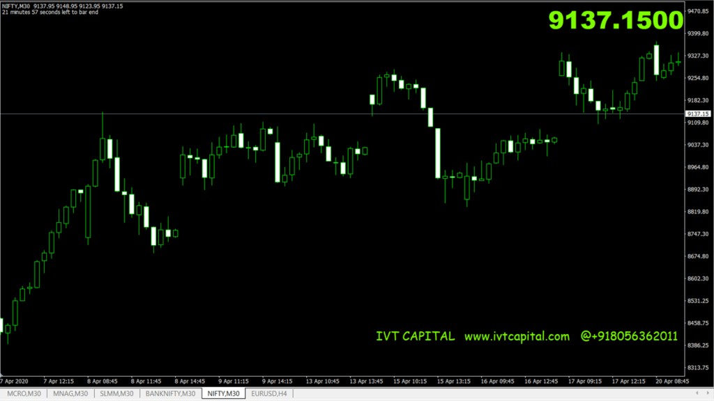 IVT Timer Indicator