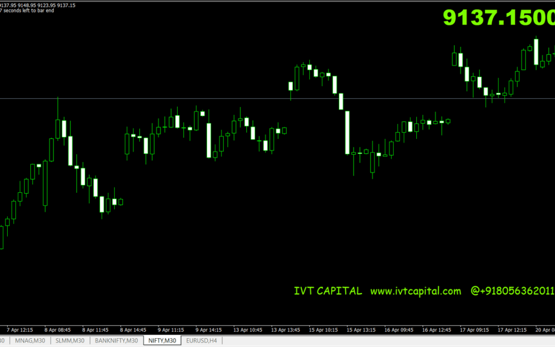 IVT Timer Metatrader 4 Indicator