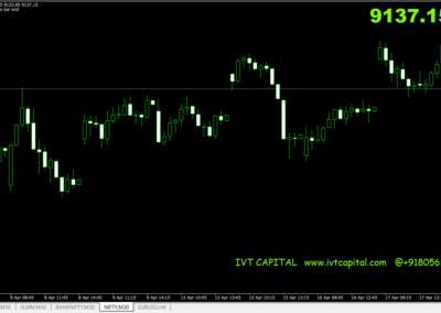 IVT Timer Metatrader 4 Indicator