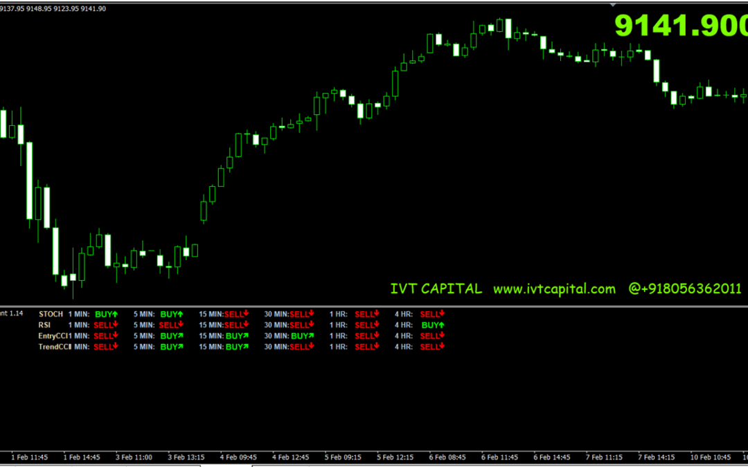 IVT Trade Assistant Metatrader 4 Indicator