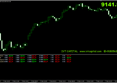 IVT Trade Assistant Metatrader 4 Indicator