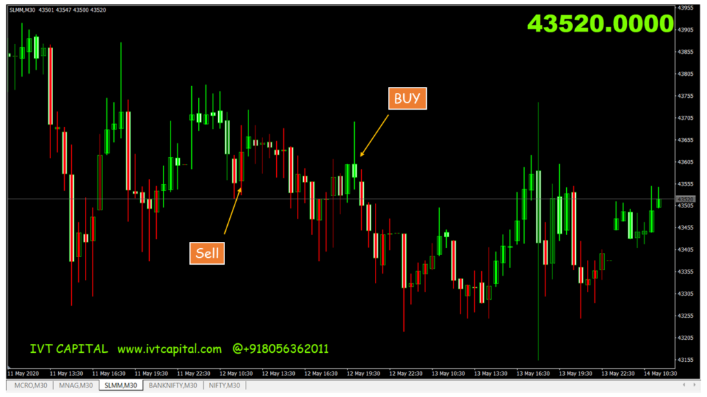 IVT-TrendScanner indicator