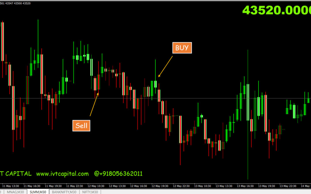 IVT Trend scanner Indicator For MT4