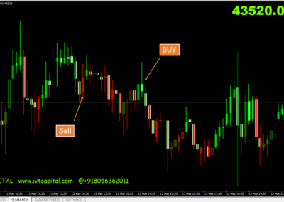 IVT Trend scanner Indicator For MT4