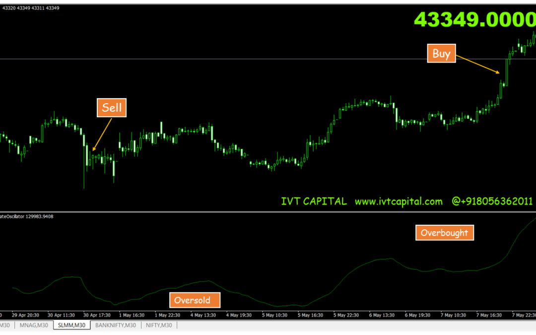 IVT Ultimate Oscillator Metatrader 4 Indicator