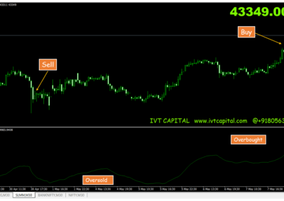 IVT Ultimate Oscillator Metatrader 4 Indicator