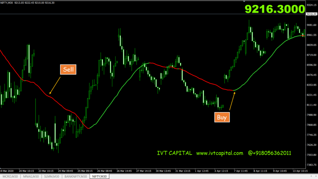 IVT-VWAP-Trend indicator