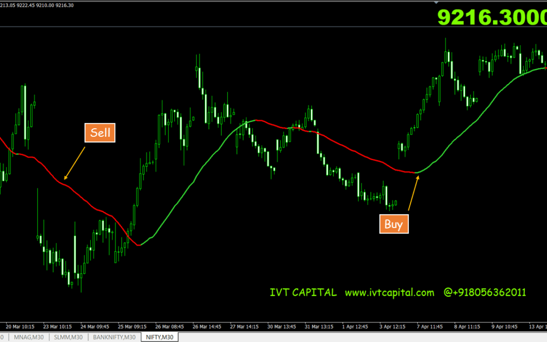 IVT-VWAP-Trend MT4 indicator