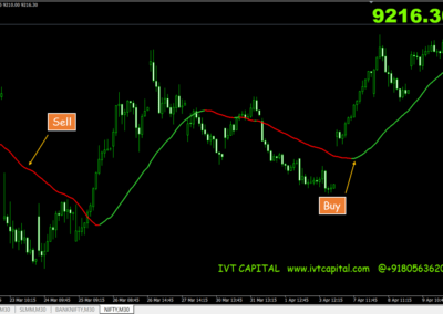 IVT-VWAP-Trend MT4 indicator