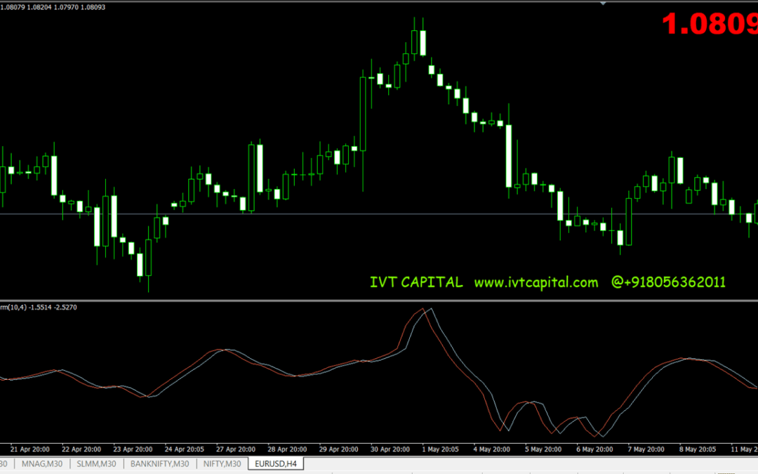 IVT Fisher Metatrader 4 Indicator