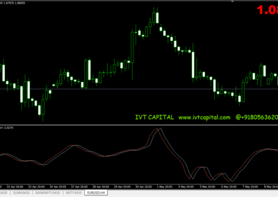 IVT Fisher Metatrader 4 Indicator