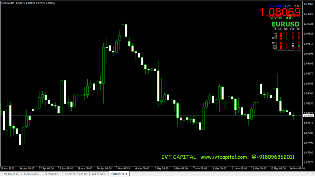 IVT-fx-signals indicator