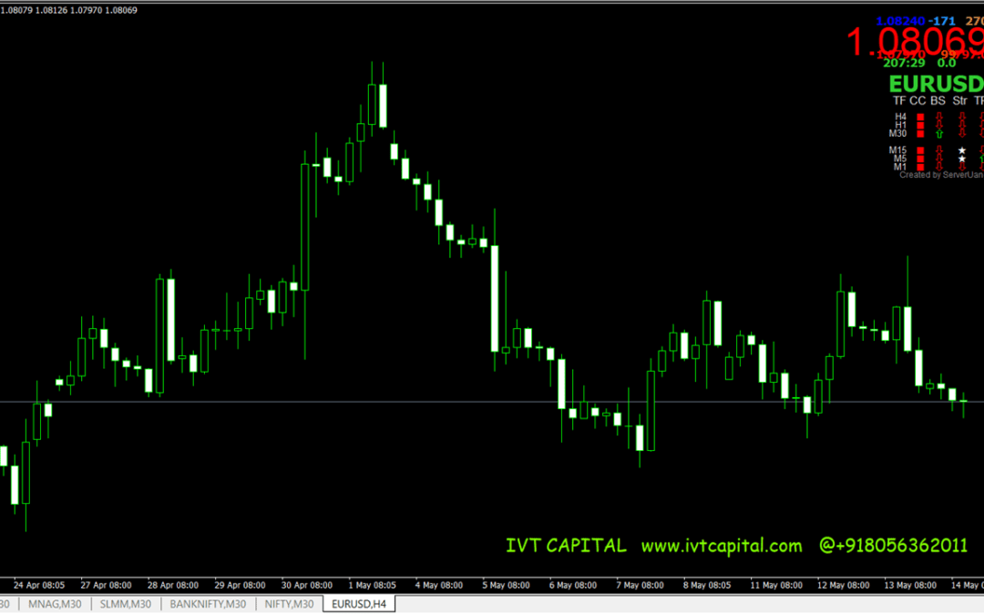 IVT FX Signals Metatrader 4 Indicator