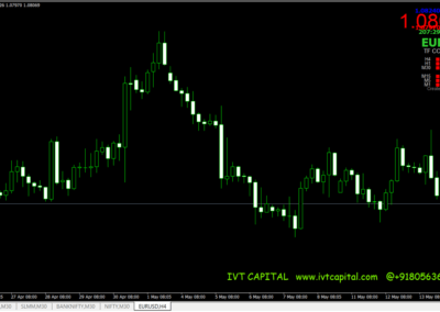 IVT FX Signals Metatrader 4 Indicator