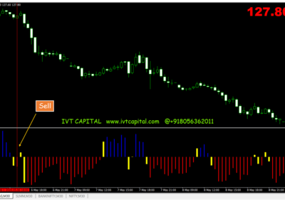 IVT Retracer Metatrader 4 Indicator