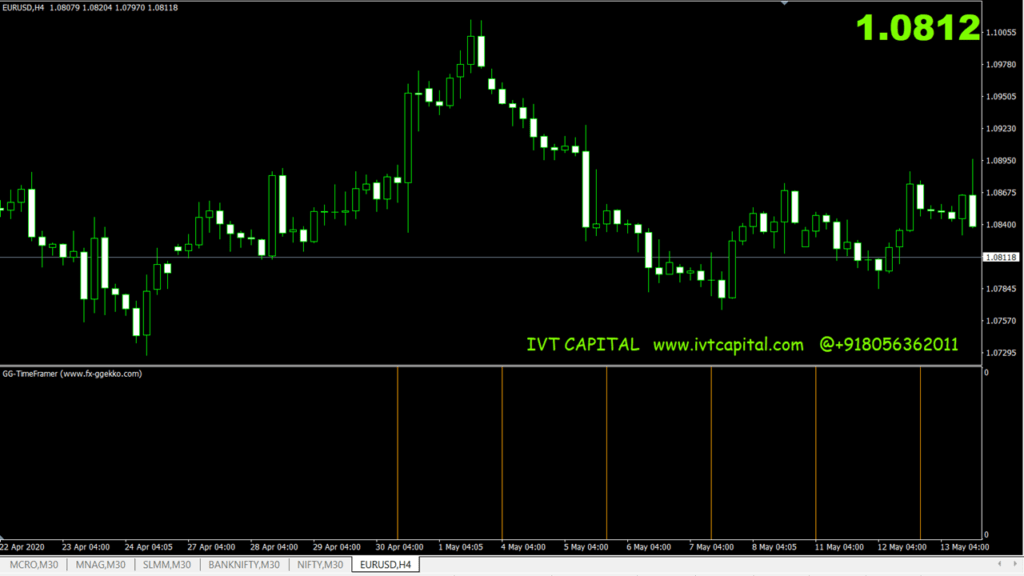 IVT timeframer indicator